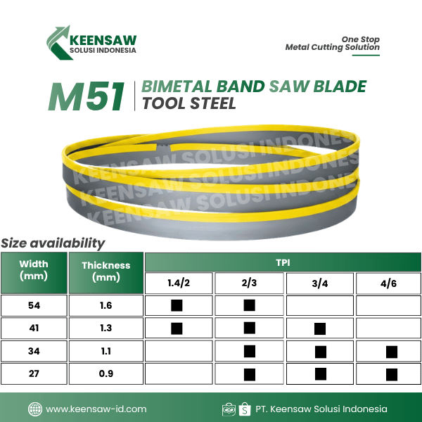 M51 - Bimetal Band Saw Blade (Tool Steel) Bandsaw Blade